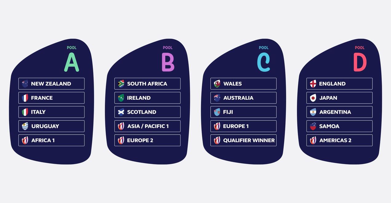 Rugby World Cup Gruppen