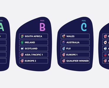Rugby World Cup Gruppen